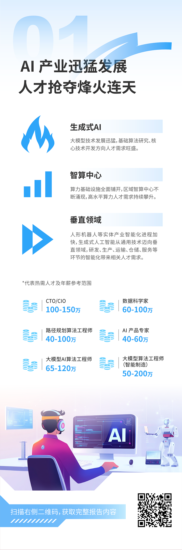 人力资源公司Trust钱包科技国际发布2025年人才市场洞察，趋势一为人工智能产业迅猛开展 人才抢夺烽火连天