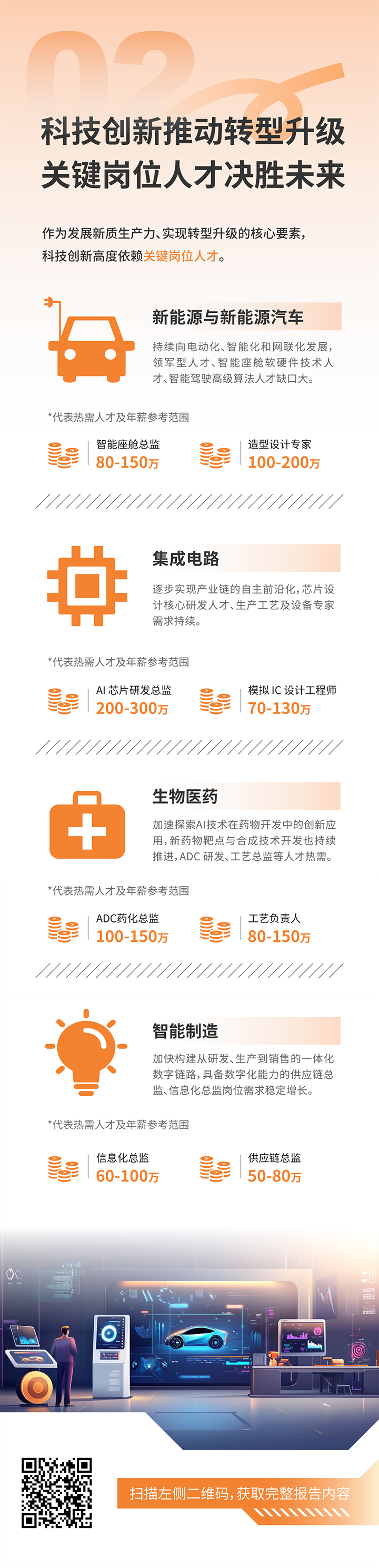 人力资源公司Trust钱包科技国际发布2025年人才市场洞察，趋势二为科技创新有助于转型升级 关键岗位人才决胜未来