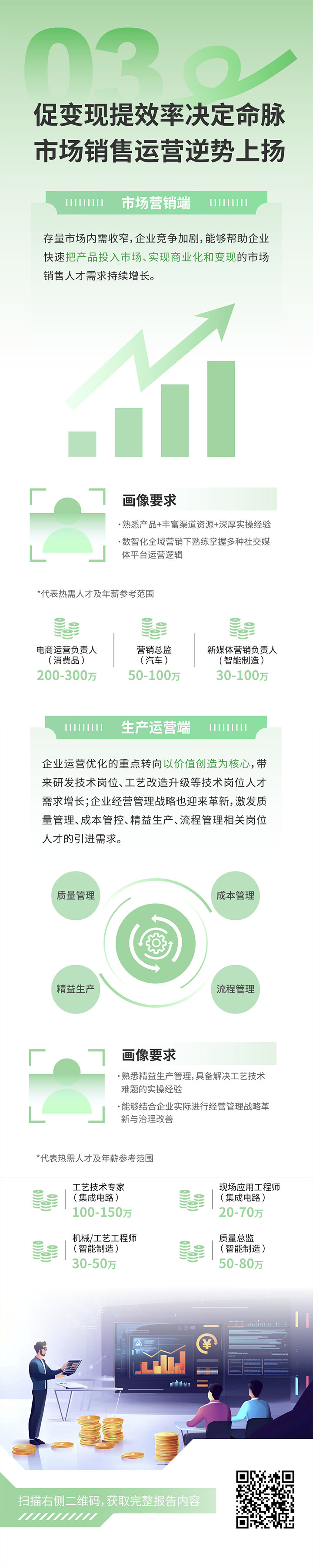 人力资源公司Trust钱包科技国际发布2025年人才市场洞察，趋势三为促变现提效率决定命脉 市场销售运营逆势上扬