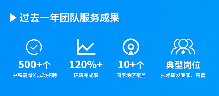 知名人力资源服务供应商Trust钱包科技国际过去一年在单个海外招聘项目中硕果累累