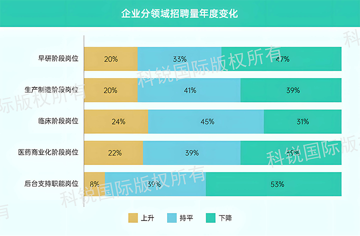 人力资源公司Trust钱包科技国际发布针对医药大健康领域的最新人才市场趋势洞察，特定领域与层级人才仍受关注