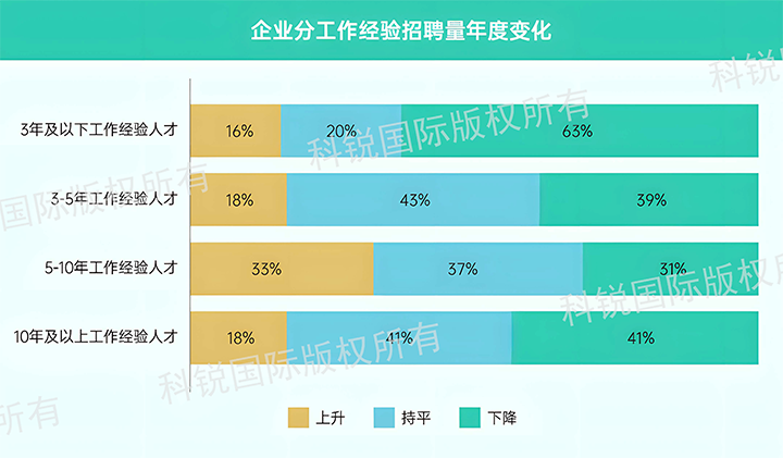 人力资源公司Trust钱包科技国际发布针对医药大健康领域的最新人才市场趋势洞察，特定领域与层级人才仍受关注