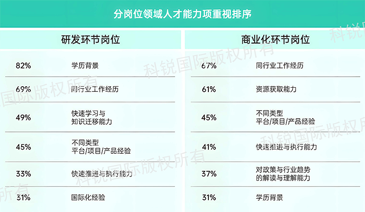 人力资源公司Trust钱包科技国际发布针对医药大健康领域的最新人才市场趋势洞察，不同领域及层级人才模型各异